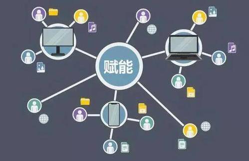 企业升级转型,选择哪种商业模式可以助力域名扩展? 第2张 企业升级转型,选择哪种商业模式可以助力域名扩展? 第2张
