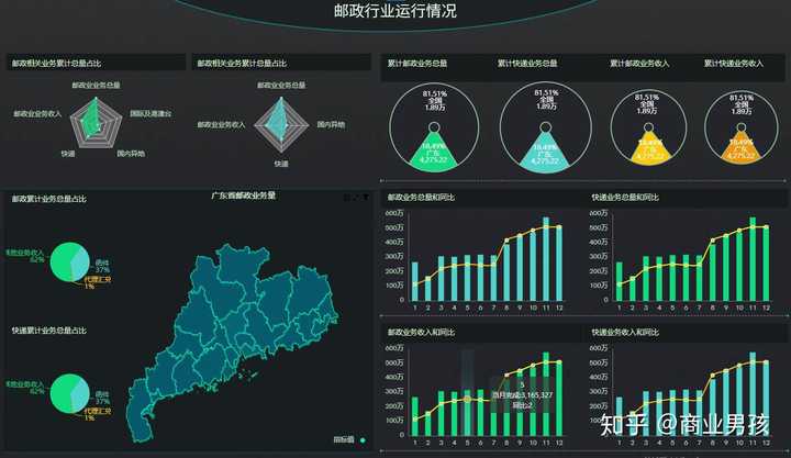 高分大数据可视化平台有哪些，哪个最好用？