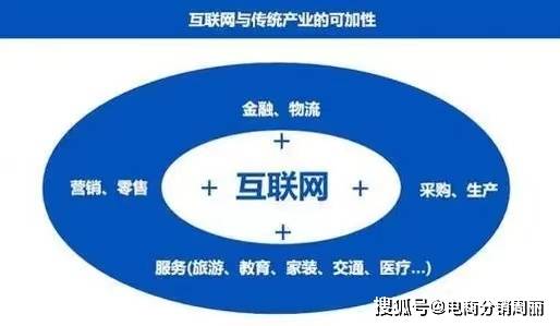 企业升级转型,选择哪种商业模式可以助力域名扩展? 第1张 企业升级转型,选择哪种商业模式可以助力域名扩展? 第1张