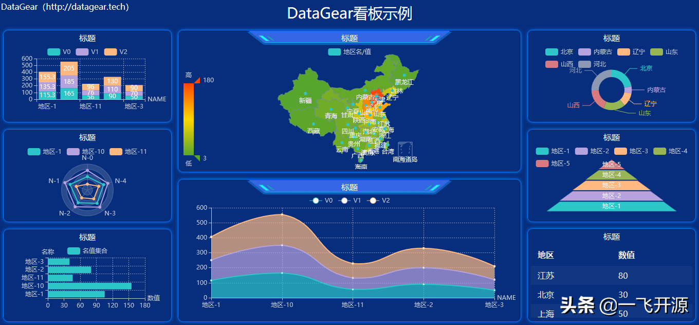 高分大数据可视化平台有哪些,哪个最好用? 第3张 高分大数据可视化平台有哪些,哪个最好用? 第3张