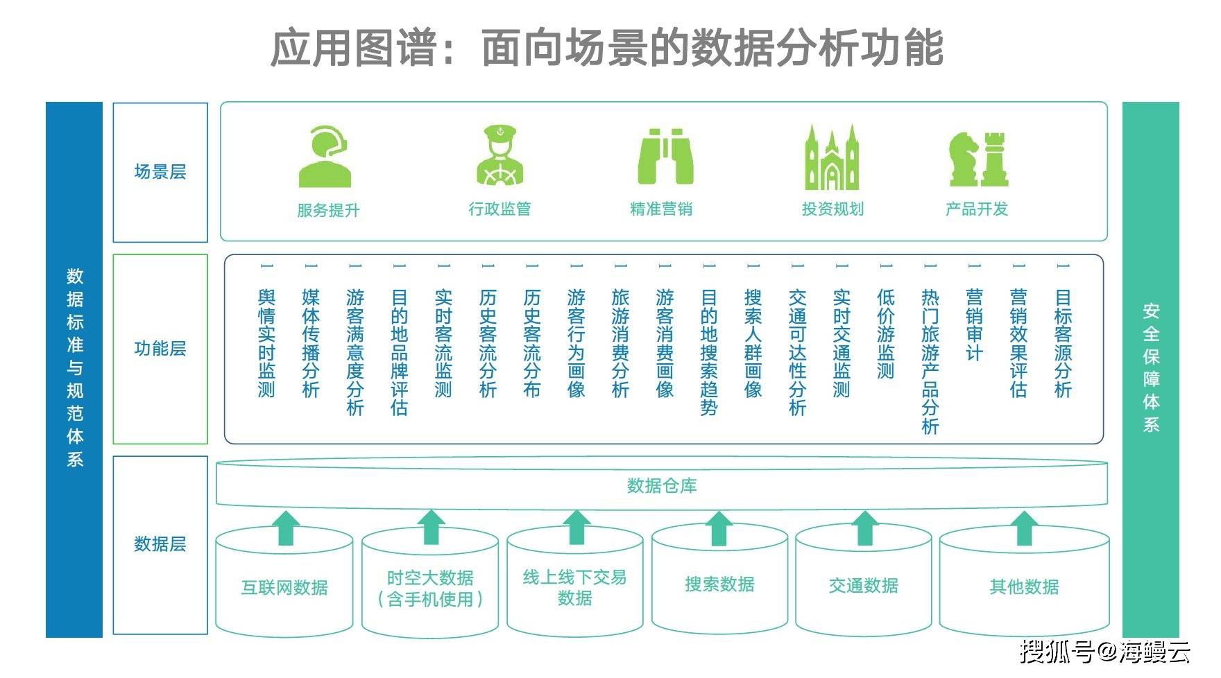 旅游数据库是什么?旅游行业数据报告哪里找 第1张 旅游数据库是什么?旅游行业数据报告哪里找 第1张