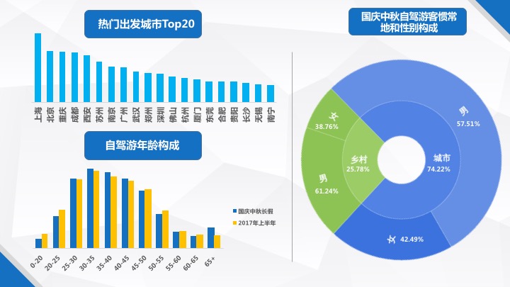 旅游数据库是什么?旅游行业数据报告哪里找 第2张 旅游数据库是什么?旅游行业数据报告哪里找 第2张