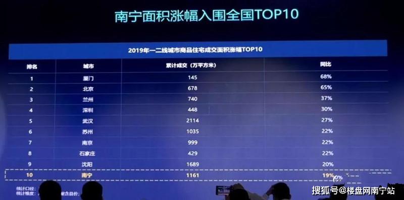 南宁市虚拟主机配置比例究竟如何?行业数据揭示惊人真相! 第2张 南宁市虚拟主机配置比例究竟如何?行业数据揭示惊人真相! 第2张