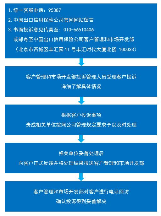 国际域名被反馈了怎么办?域名反馈流程及维权方法 第3张 国际域名被反馈了怎么办?域名反馈流程及维权方法 第3张