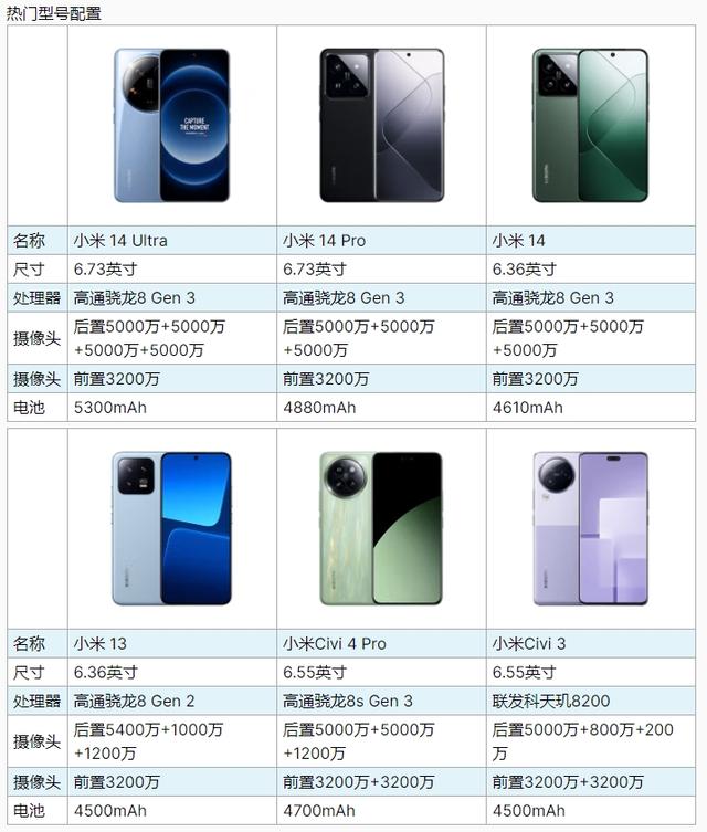 小米手机旗舰机配置有哪些?小米最新旗舰手机配置参数怎么看? 第3张 小米手机旗舰机配置有哪些?小米最新旗舰手机配置参数怎么看? 第3张