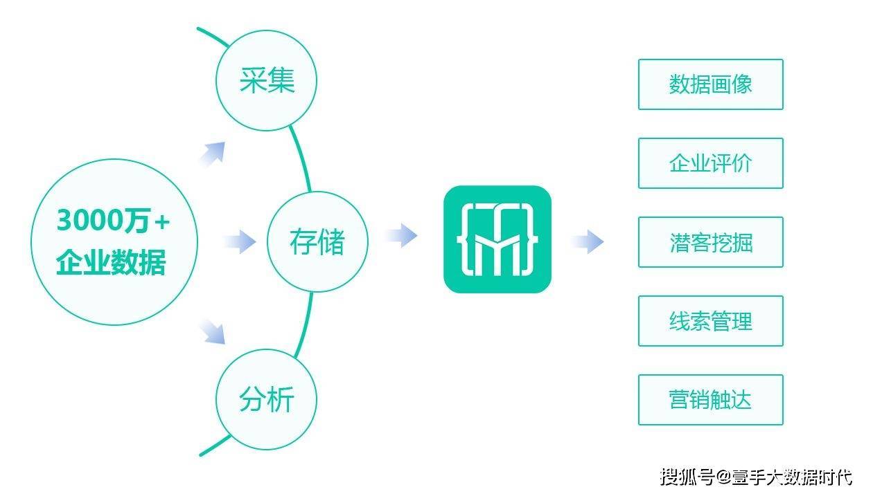 分销管理大数据平台如何实现精准分销,优化企业运营效率之谜? 第1张 分销管理大数据平台如何实现精准分销,优化企业运营效率之谜? 第1张