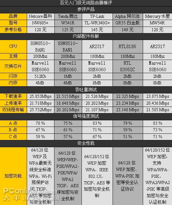 虚拟主机价格之谜,不同类型主机流量费用差异多大? 第2张 虚拟主机价格之谜,不同类型主机流量费用差异多大? 第2张