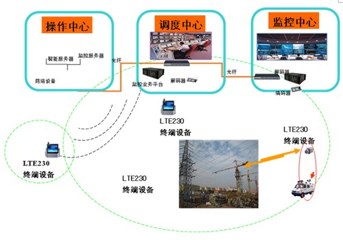 高压输电塔智能视频监控如何实现?,有哪些功能? 第1张 高压输电塔智能视频监控如何实现?,有哪些功能? 第1张
