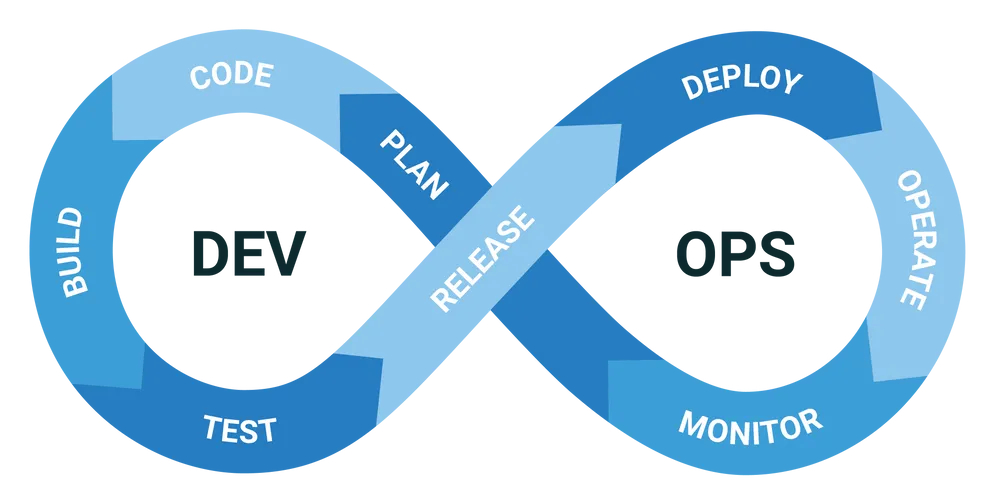 互联网DevOps是什么?DevOps工程师需要掌握哪些技能 第2张 互联网DevOps是什么?DevOps工程师需要掌握哪些技能 第2张