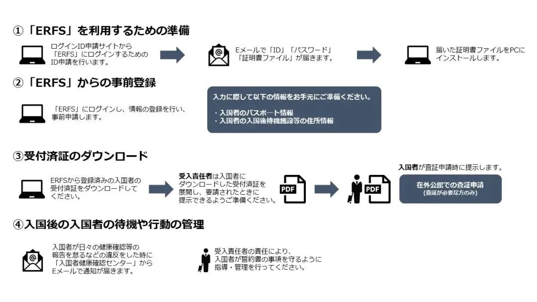 日本主机网站内容怎么填?日本主机备案要求详解 第3张 日本主机网站内容怎么填?日本主机备案要求详解 第3张