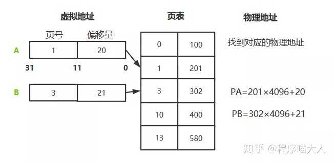 分页存储快表究竟有何特殊之处?揭秘其背后的原理与优势! 第2张 分页存储快表究竟有何特殊之处?揭秘其背后的原理与优势! 第2张