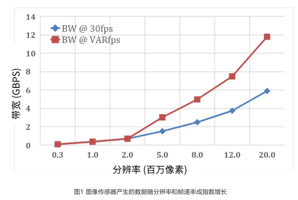 高分辨率图像的技术指标有哪些,哪个最重要? 第2张 高分辨率图像的技术指标有哪些,哪个最重要? 第2张