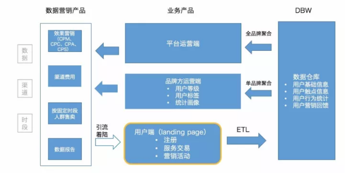 分销管理大数据平台如何实现精准分销,优化企业运营效率之谜? 第2张 分销管理大数据平台如何实现精准分销,优化企业运营效率之谜? 第2张