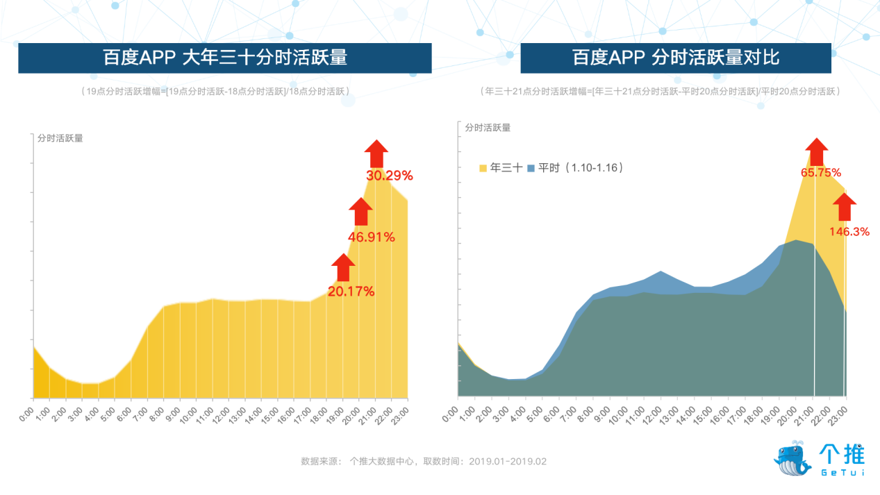 百度统计崩溃日志分析揭示了哪些关键问题或原因? 第1张 百度统计崩溃日志分析揭示了哪些关键问题或原因? 第1张