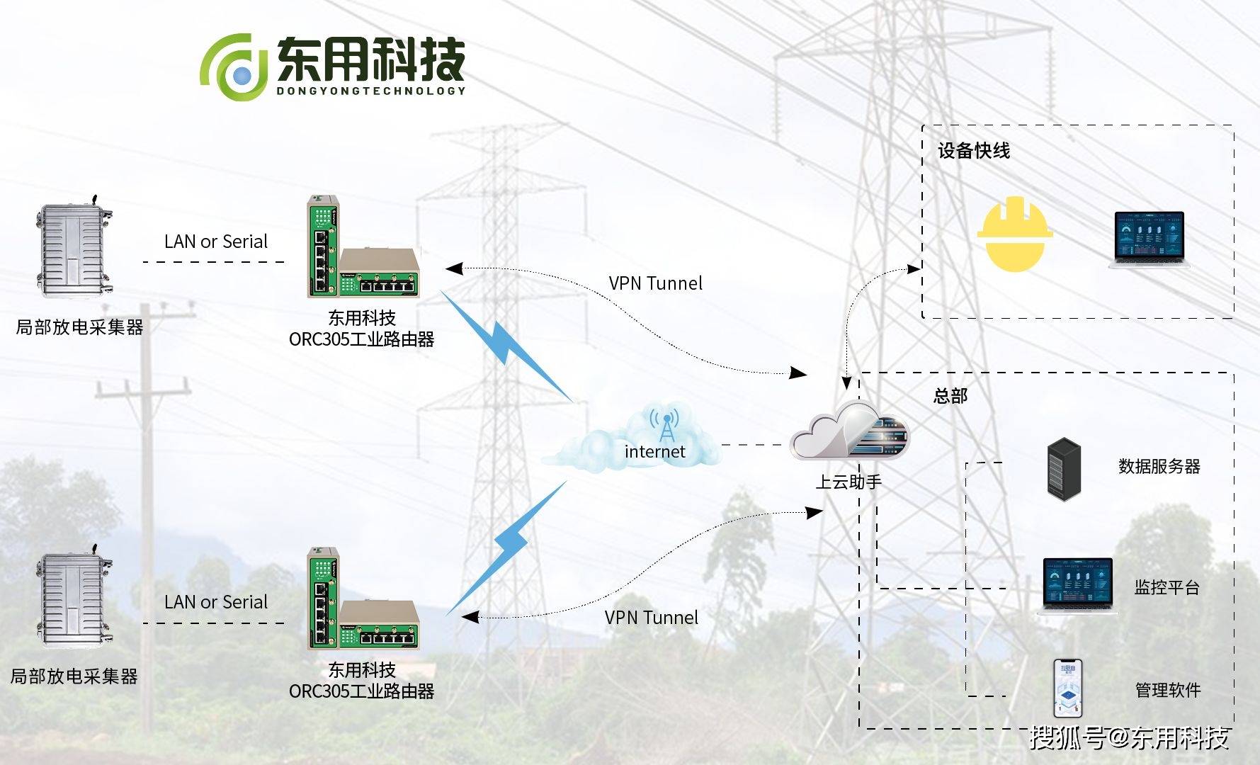 高压电缆在线监测大数据分析如何实施,有哪些技巧