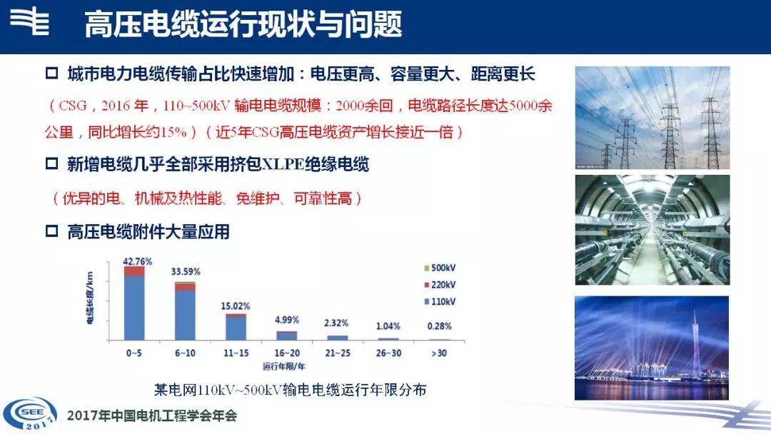 高压电缆在线监测大数据分析如何实施,有哪些技巧
