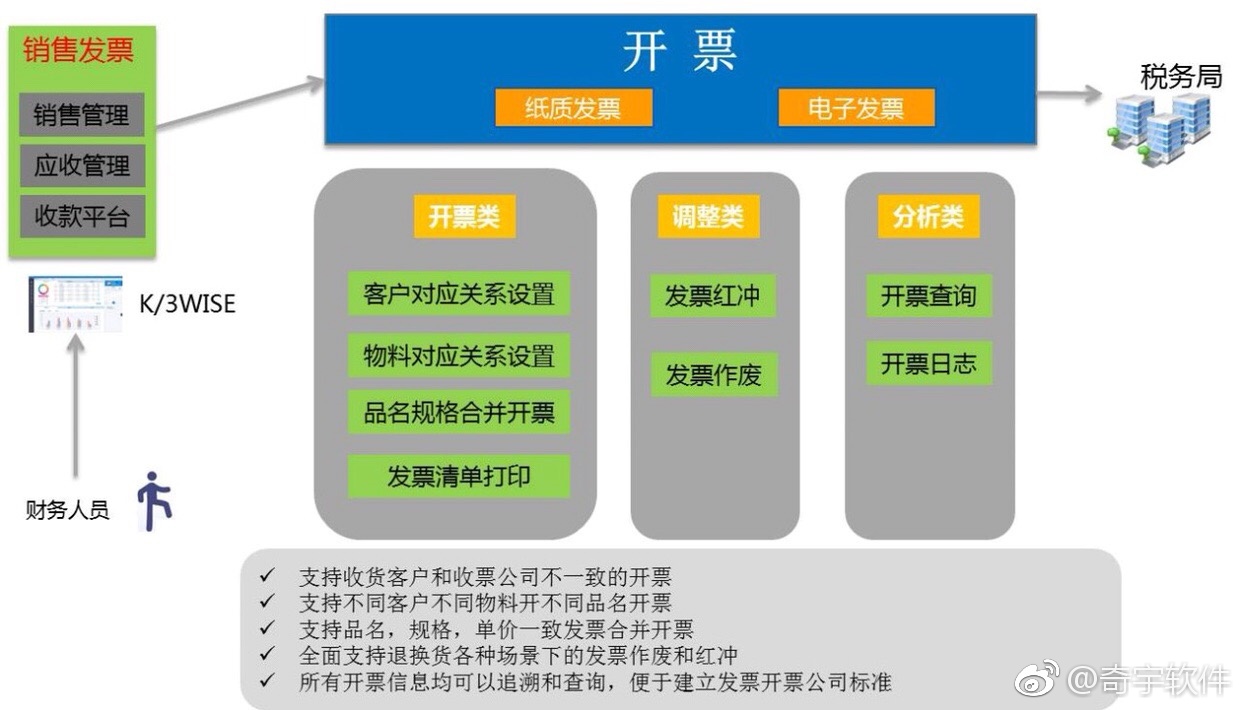 虚拟主机服务能否开具正规发票?税务合规疑问解答! 第3张 虚拟主机服务能否开具正规发票?税务合规疑问解答! 第3张