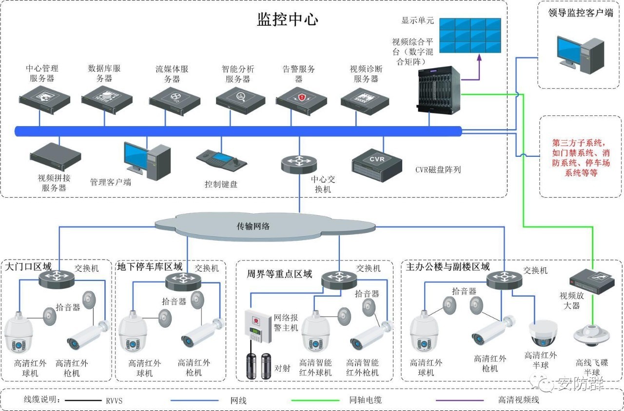 计算机网络在安全监控系统中扮演何种关键角色?作用分析探讨。 第2张 计算机网络在安全监控系统中扮演何种关键角色?作用分析探讨。 第2张