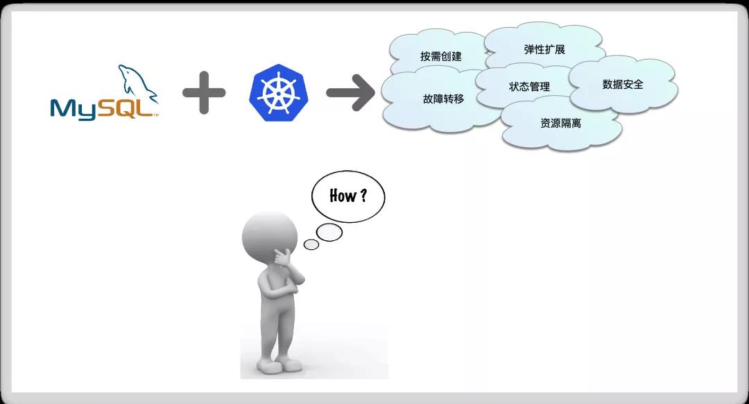 高可用性mysql是什么?,如何实现高可用性 第3张 高可用性mysql是什么?,如何实现高可用性 第3张