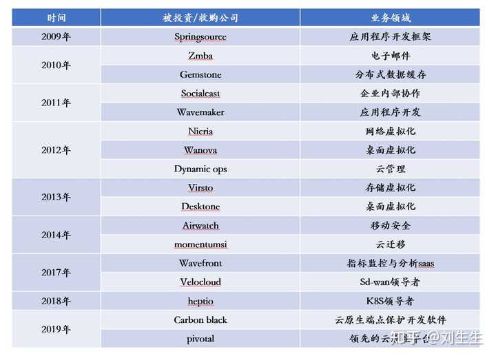 国内虚拟主机服务商排名如何?哪家服务商更值得信赖? 第1张 国内虚拟主机服务商排名如何?哪家服务商更值得信赖? 第1张