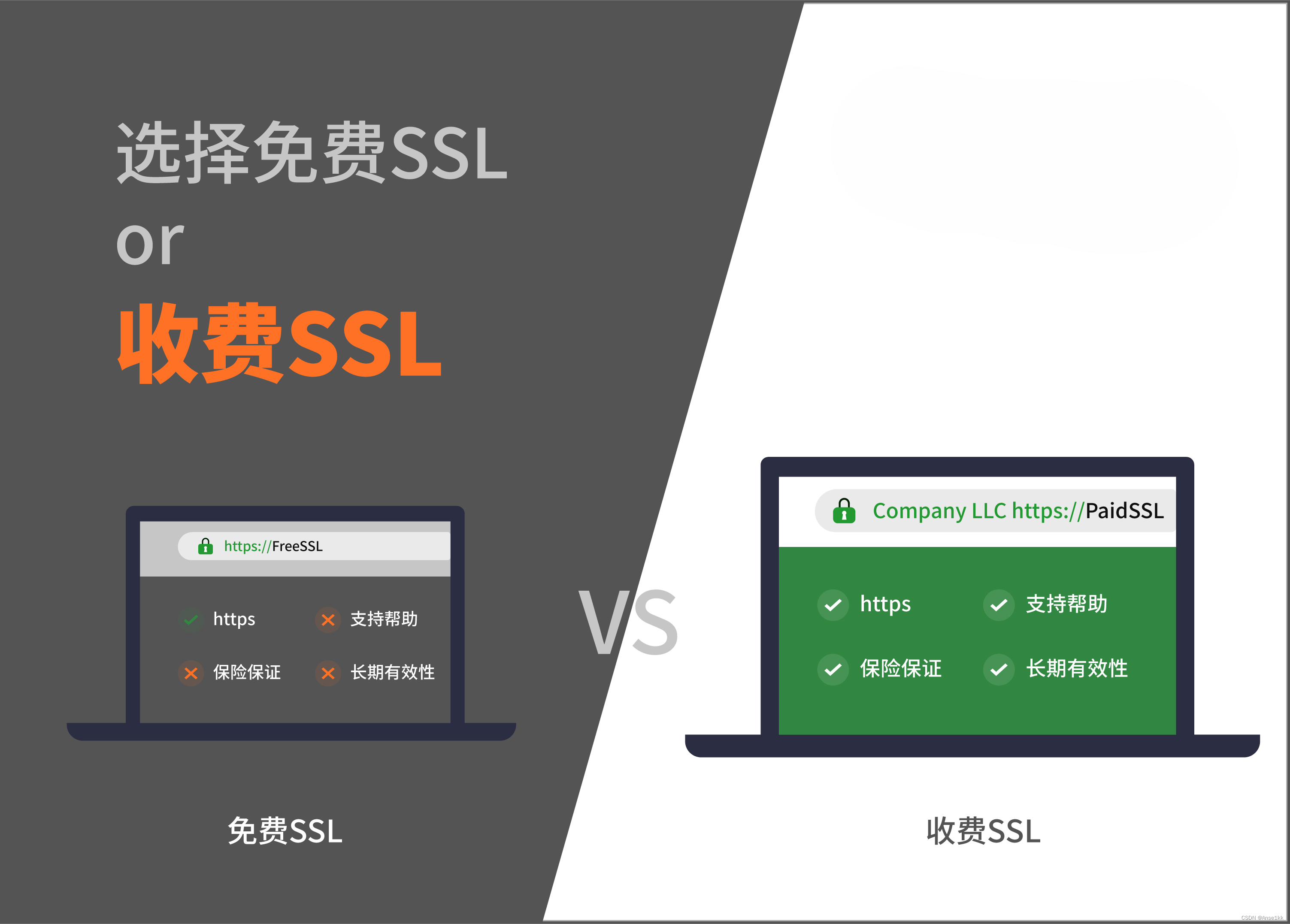 http和ssl证书有什么区别？ssl证书申请流程及费用