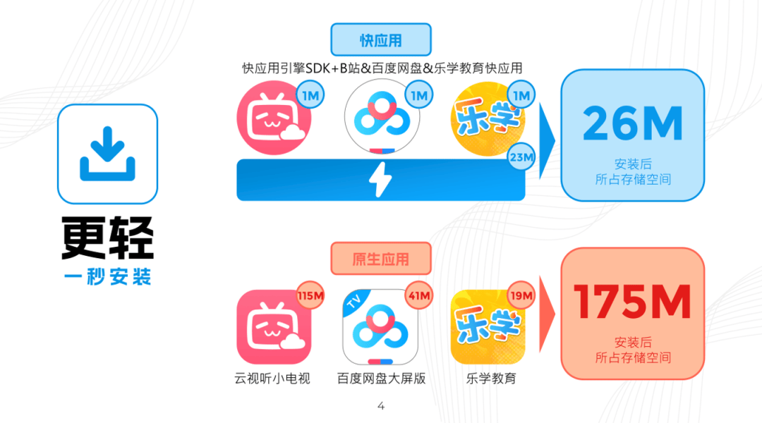 够快云存储全新升级有哪些新功能?够快云存储官网下载 第3张 够快云存储全新升级有哪些新功能?够快云存储官网下载 第3张