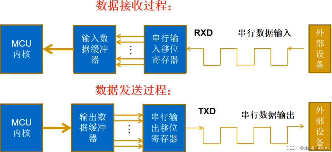 安卓串口通信原理究竟是怎样的?深度解析其工作机制与实现方法。 第1张 安卓串口通信原理究竟是怎样的?深度解析其工作机制与实现方法。 第1张