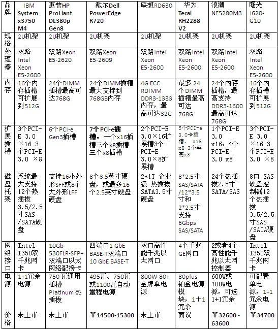 e5虚拟主机多少钱 第2张 e5虚拟主机多少钱 第2张