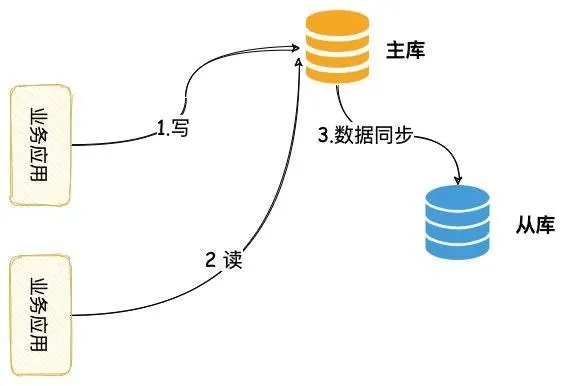 数据库分离后为何仍显示被占用,原因何在? 第1张 数据库分离后为何仍显示被占用,原因何在? 第1张
