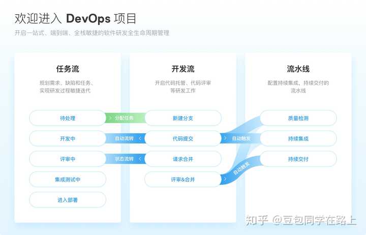 高品质的devops平台有哪些,哪个好?