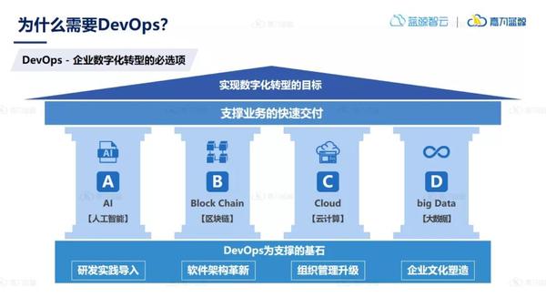 高品质的devops平台有哪些,哪个好?