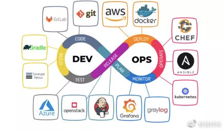 高品质的devops平台有哪些,哪个好?
