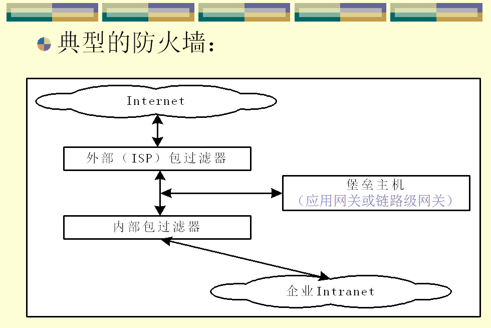 防火墙按应用位置怎么分类?防火墙类型有哪些 第3张 防火墙按应用位置怎么分类?防火墙类型有哪些 第3张
