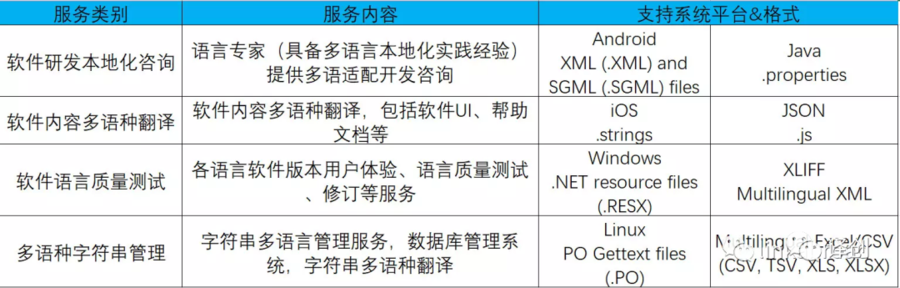 虚拟主机数据库添加语言支持,有哪些最佳实践和注意事项? 第3张 虚拟主机数据库添加语言支持,有哪些最佳实践和注意事项? 第3张
