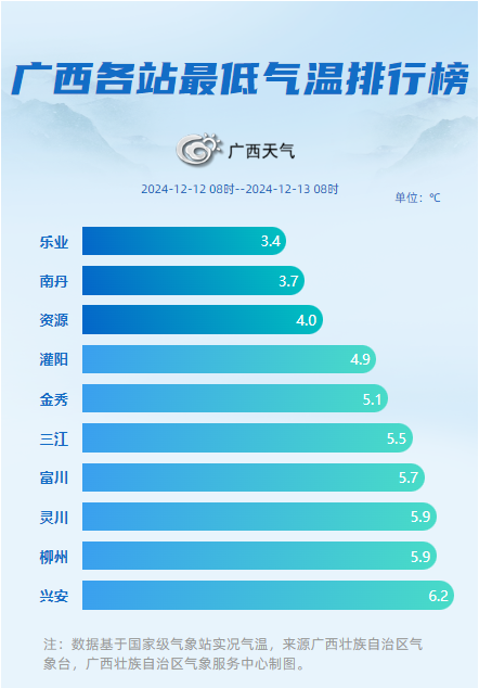 桂林未来五天空气质量如何？桂林空气质量指数查询 第3张