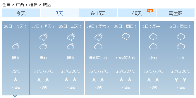 桂林未来五天空气质量如何？桂林空气质量指数查询 第2张