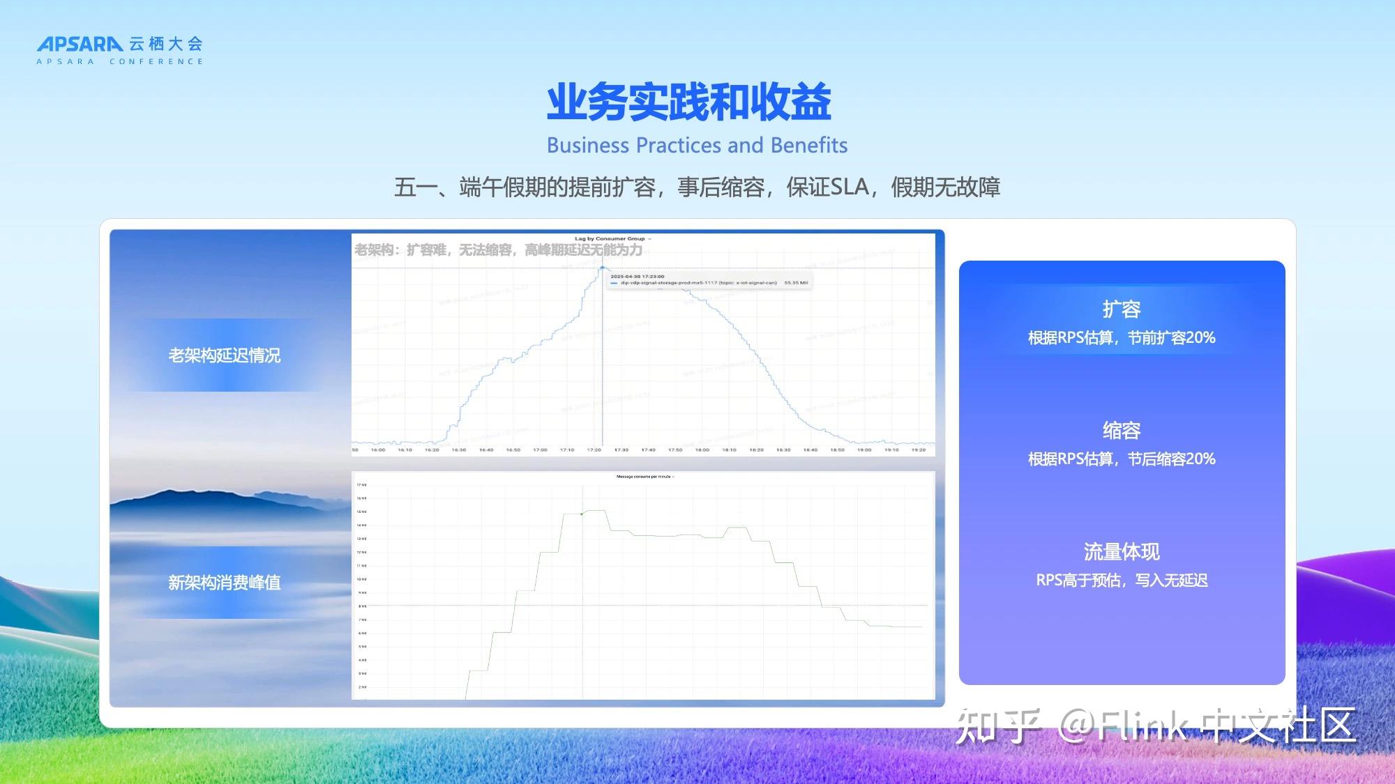 服务器流量监测,如何有效应对流量高峰,保障网络稳定运行? 第1张 服务器流量监测,如何有效应对流量高峰,保障网络稳定运行? 第1张