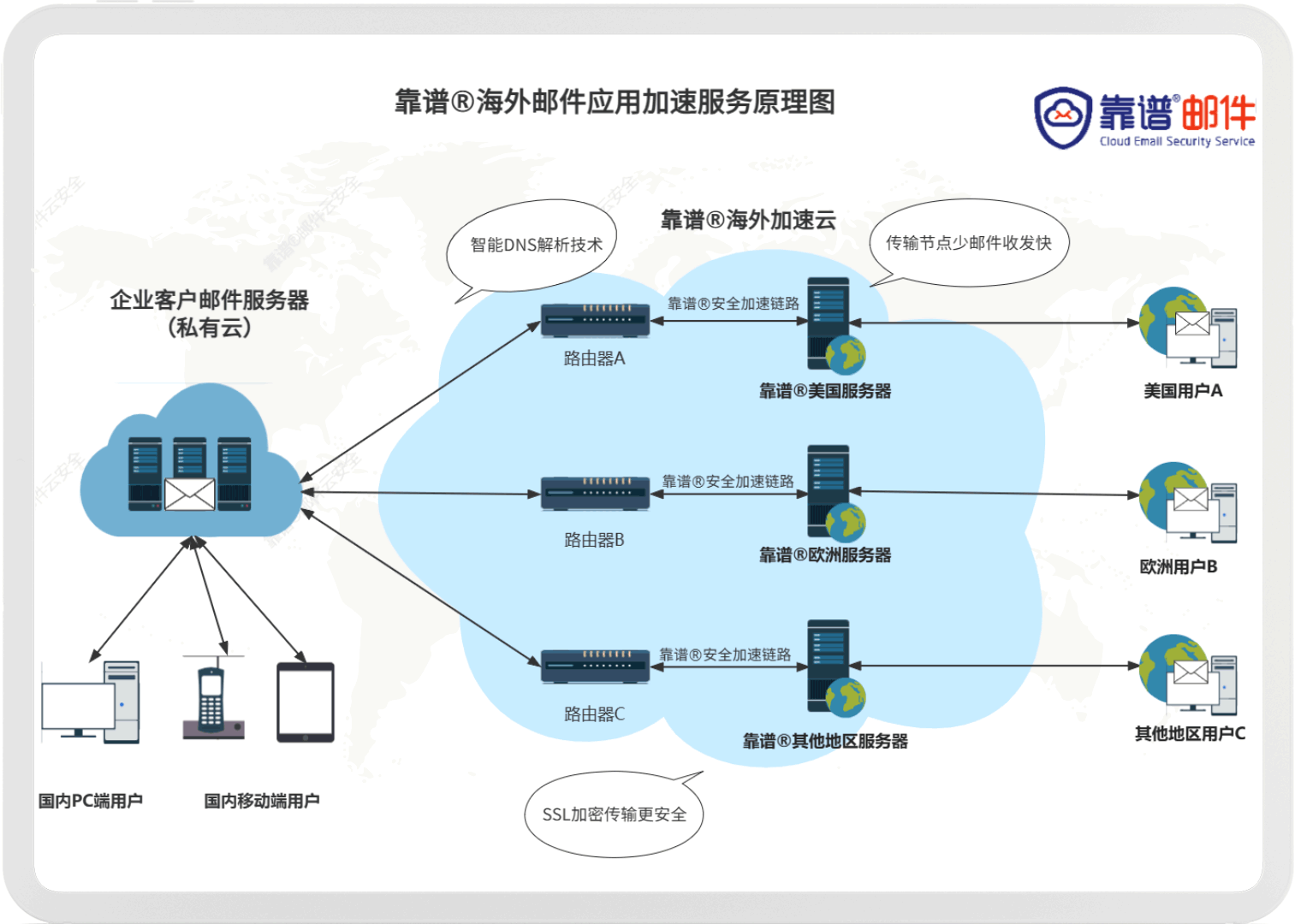 邮件服务器解决方案,如何选择最适合企业需求的系统? 第3张 邮件服务器解决方案,如何选择最适合企业需求的系统? 第3张