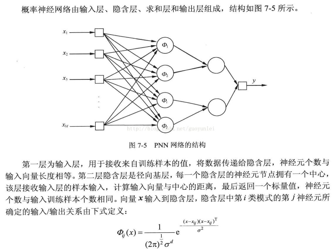 概率神经网络数学工具实质是什么?概率神经网络数学工具 第1张 概率神经网络数学工具实质是什么?概率神经网络数学工具 第1张