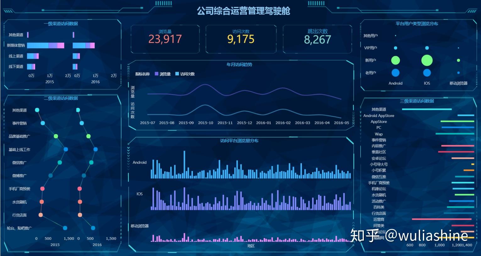 数据可视化BI定制有哪些坑?企业如何选择适合的BI系统 第2张 数据可视化BI定制有哪些坑?企业如何选择适合的BI系统 第2张