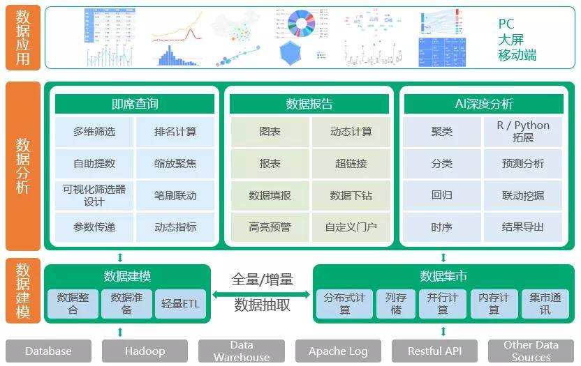 数据可视化BI定制有哪些坑?企业如何选择适合的BI系统 第1张 数据可视化BI定制有哪些坑?企业如何选择适合的BI系统 第1张