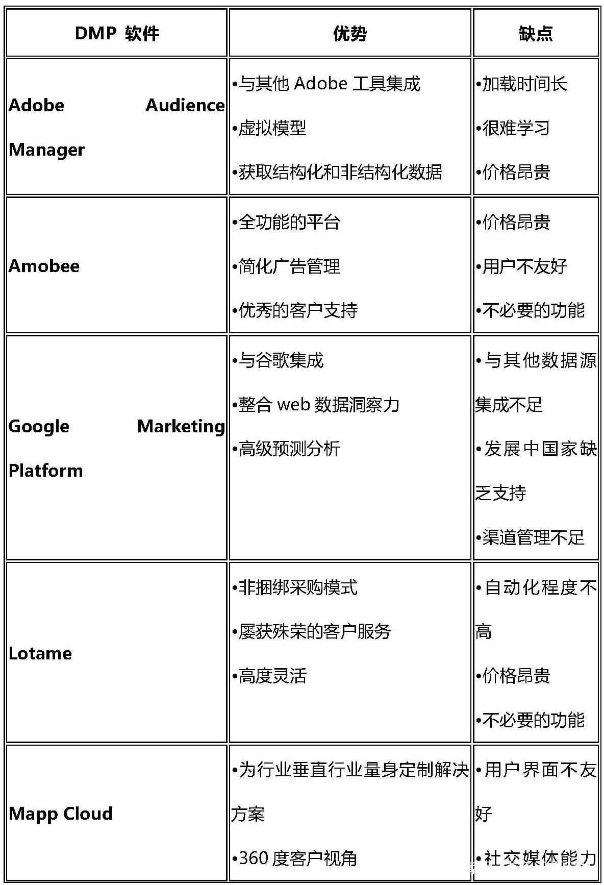 国际数据管理系统价格多少？2024年最新报价及选型指南