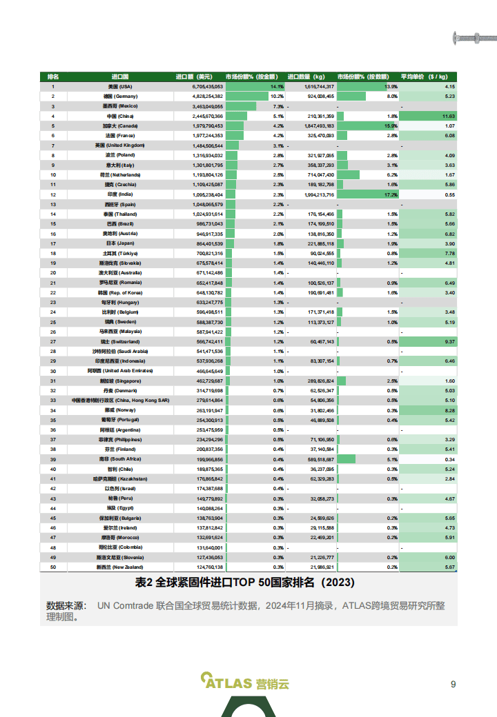 国际数据管理系统价格多少?2024年最新报价及选型指南 第3张 国际数据管理系统价格多少?2024年最新报价及选型指南 第3张