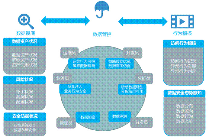 国际数据中台防御文档是什么?数据中台安全防护方案有哪些 第1张 国际数据中台防御文档是什么?数据中台安全防护方案有哪些 第1张