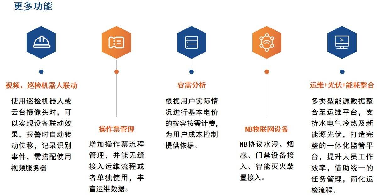 智能调度计划如何推进?智能调度系统有哪些优势 第1张 智能调度计划如何推进?智能调度系统有哪些优势 第1张
