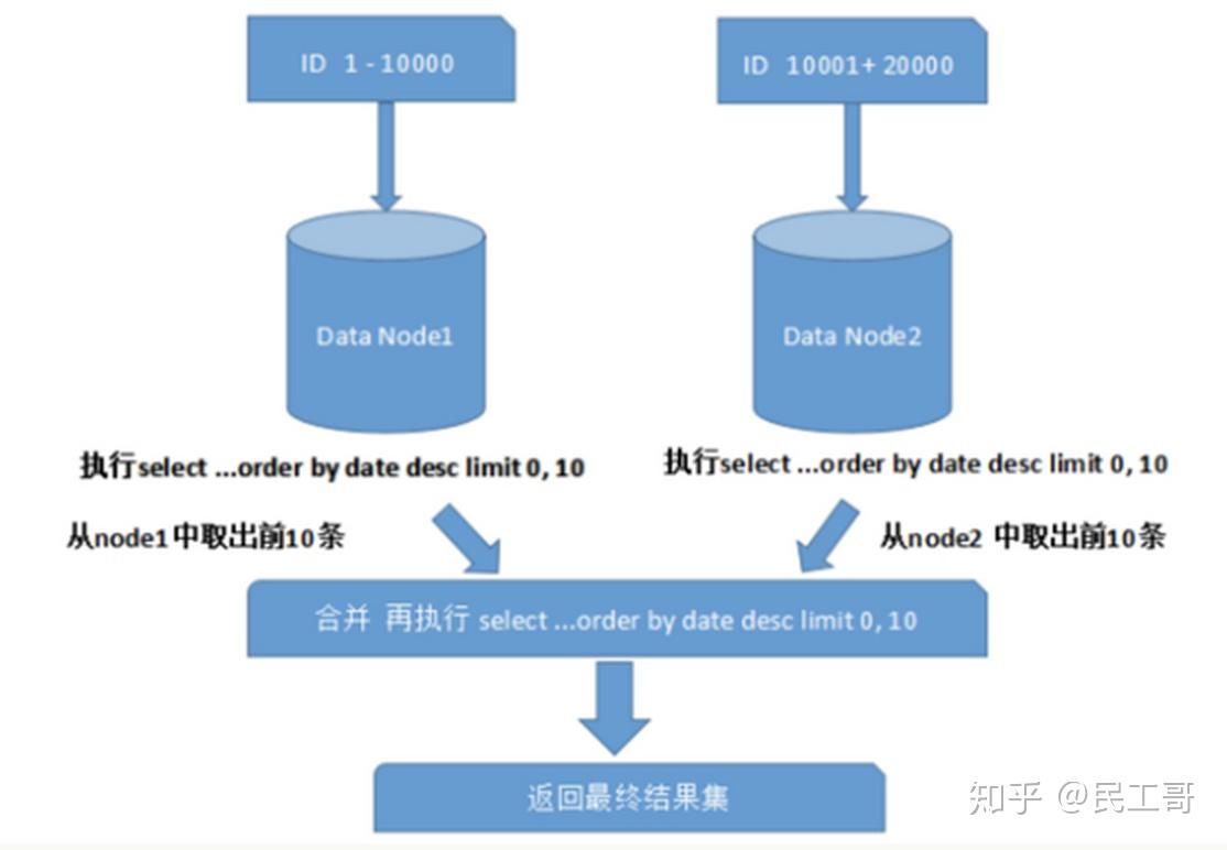 分离数据库究竟是什么?其定义与核心概念深度解析 第2张 分离数据库究竟是什么?其定义与核心概念深度解析 第2张