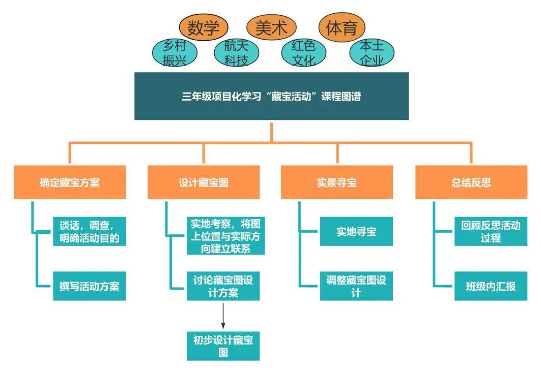 小学数学深度学习怎么做?如何提升学生数学核心素养 第1张 小学数学深度学习怎么做?如何提升学生数学核心素养 第1张