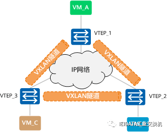 glnetviz网络拓扑,揭秘其背后的原理与功能? 第1张 glnetviz网络拓扑,揭秘其背后的原理与功能? 第1张