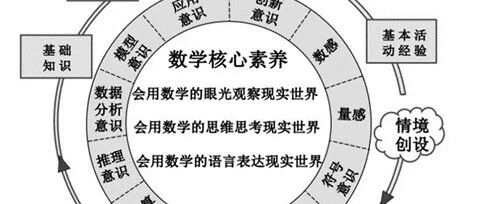 小学数学深度学习怎么做?如何提升学生数学核心素养 第2张 小学数学深度学习怎么做?如何提升学生数学核心素养 第2张