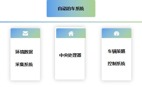 无人驾驶数据标注是什么?自动驾驶数据标注流程详解 第3张 无人驾驶数据标注是什么?自动驾驶数据标注流程详解 第3张